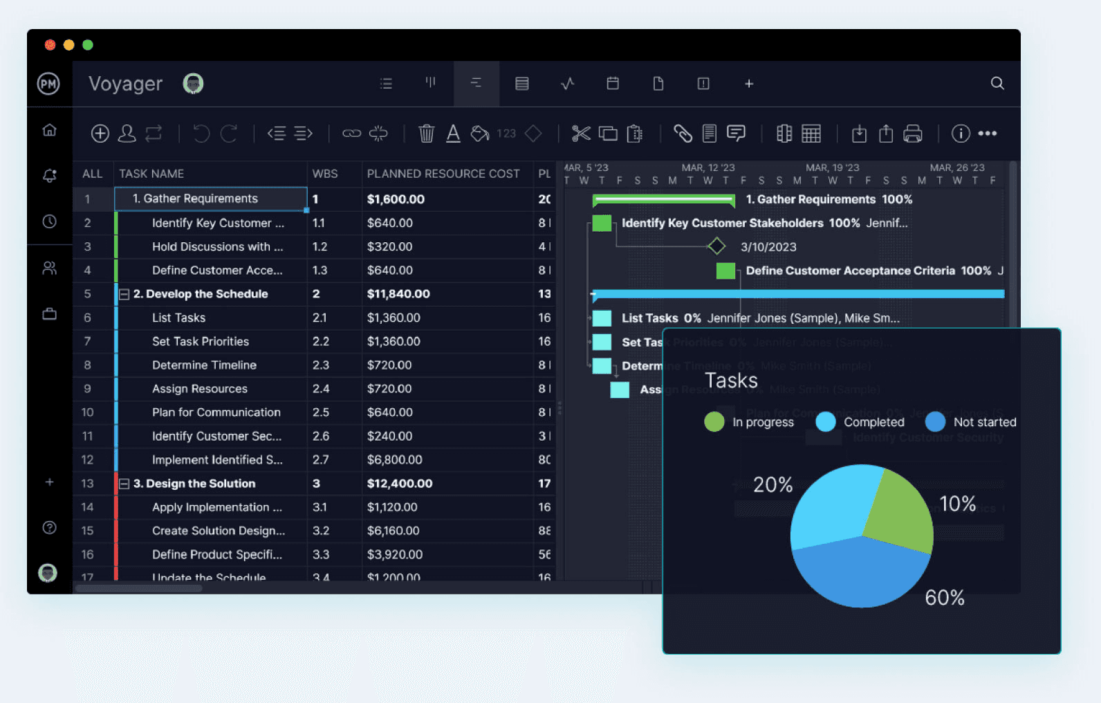 detailed planning and execution in ProjectManager.com