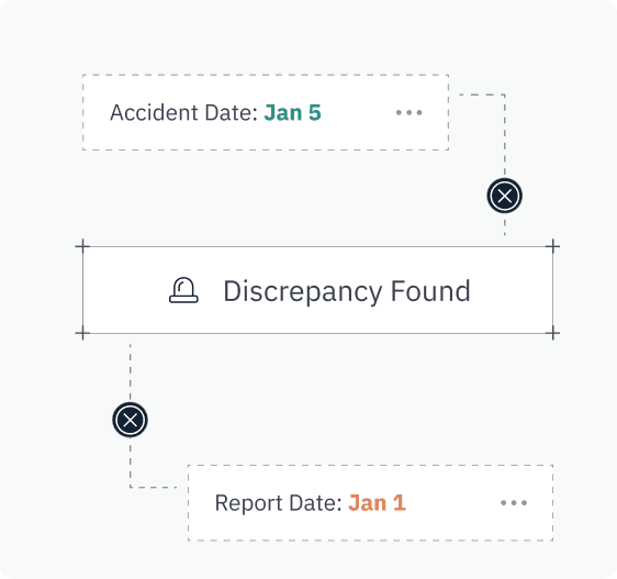 Discrepancy between Accident Date (Jan 5) and Report Date (Jan 1).