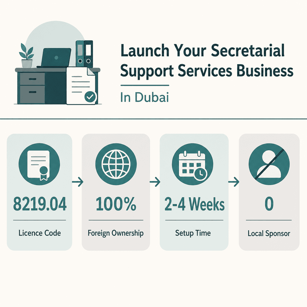 Infographic: Start a Secretarial Support Services Business in Dubai