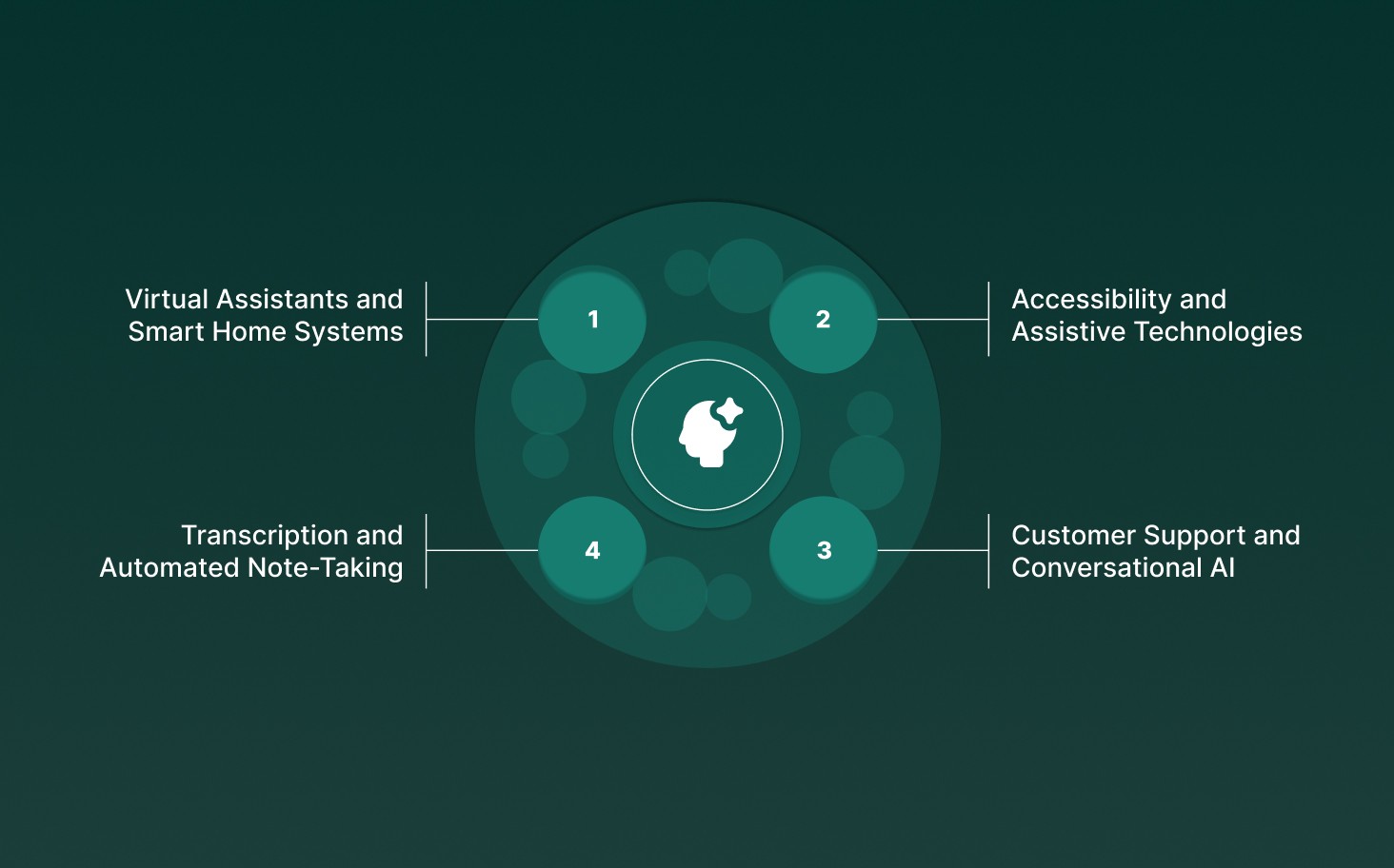 Enterprise-Grade Practical Applications of Speech Recognition Python
