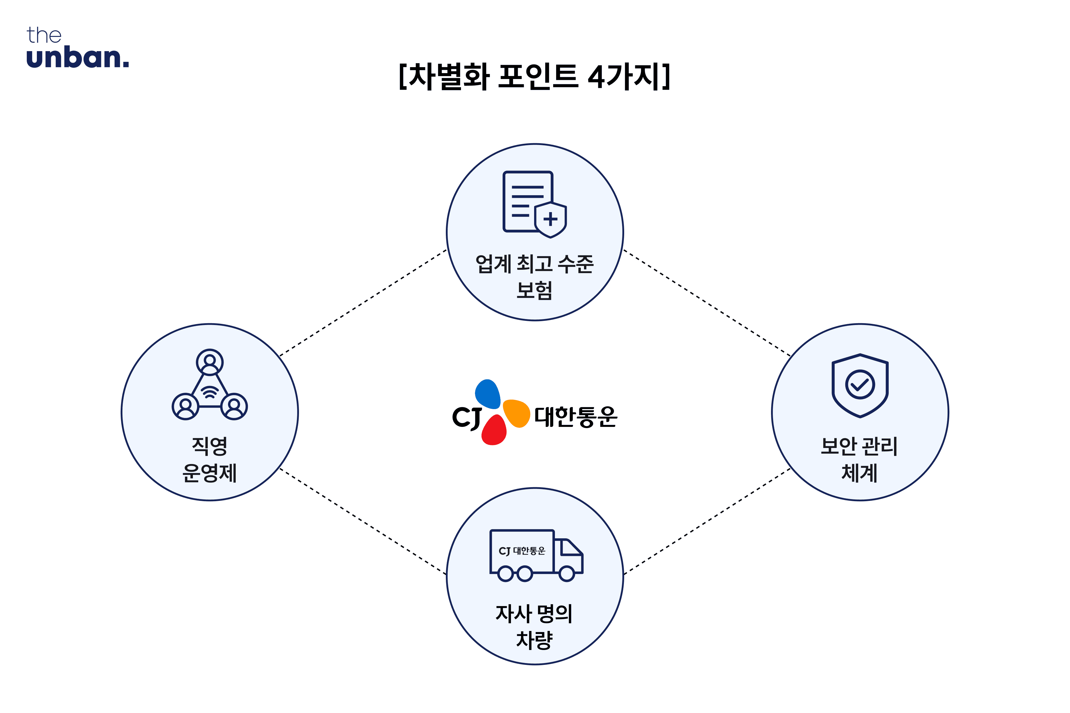 기업 이전 전문업체를 선택할 때 꼭 확인해야 할 기준은 무엇일까요? 사무실 이전부터 공장 이전까지, 비용·보안·사고 보상·전문성을 중심으로 CJ대한통운의 기업 이전 노하우를 소개합니다.
