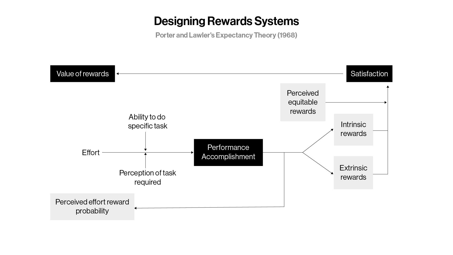 Michael Carter craft strategic design