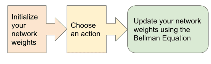 Basic q-learning approach