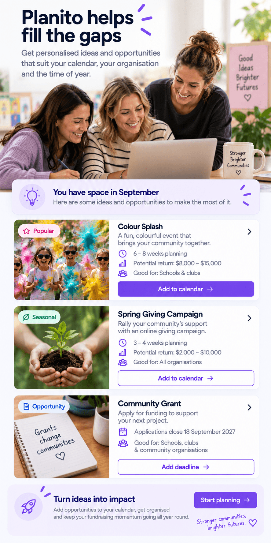 Planito showing a Mother’s Day Stall from fundraiser selection and planning through sales, supplier payment, profit and fund allocation.