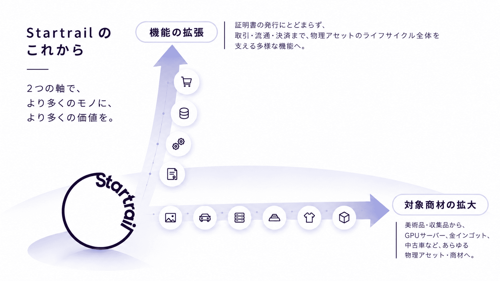 Startrailの事業領域拡張
