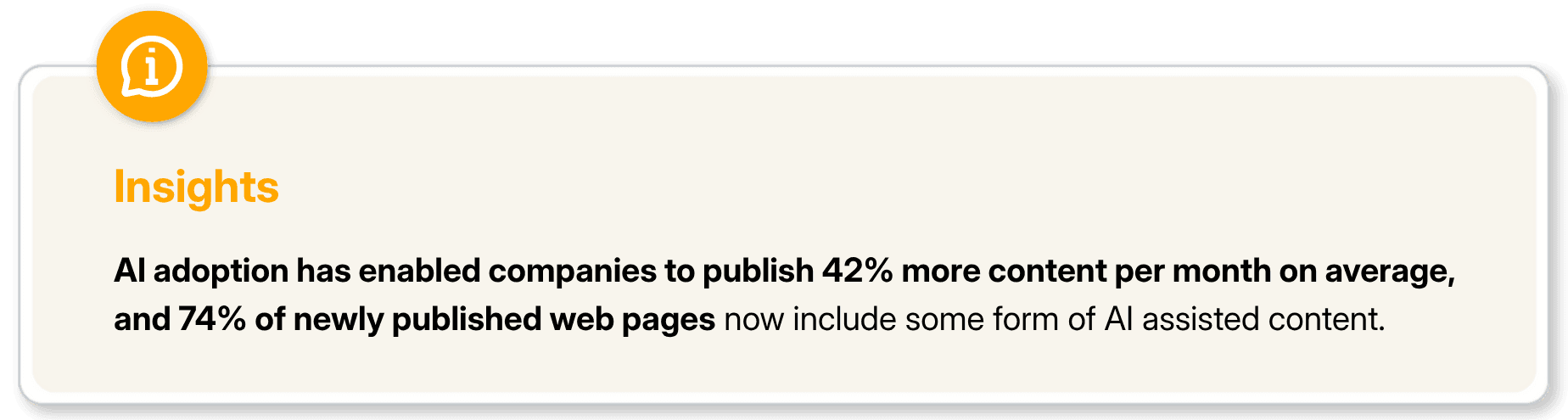 statistics on AI content adoption and page publishing