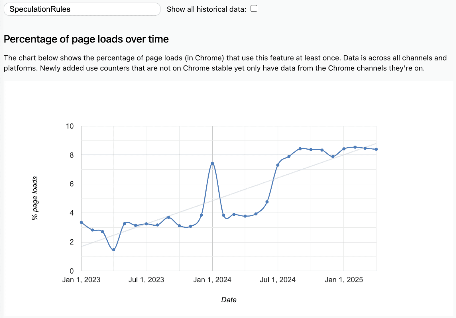 chrome-status-april-2025