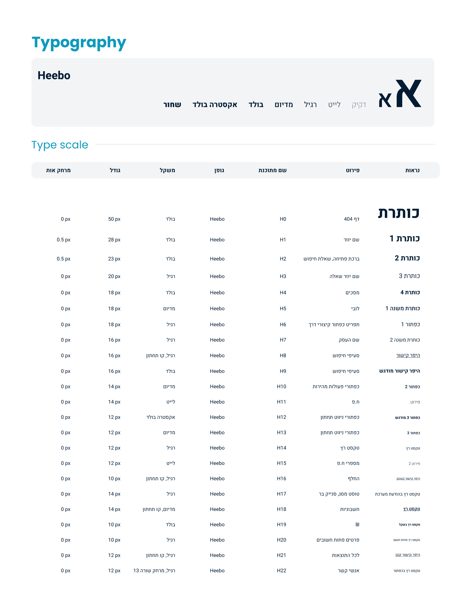 Design System typography