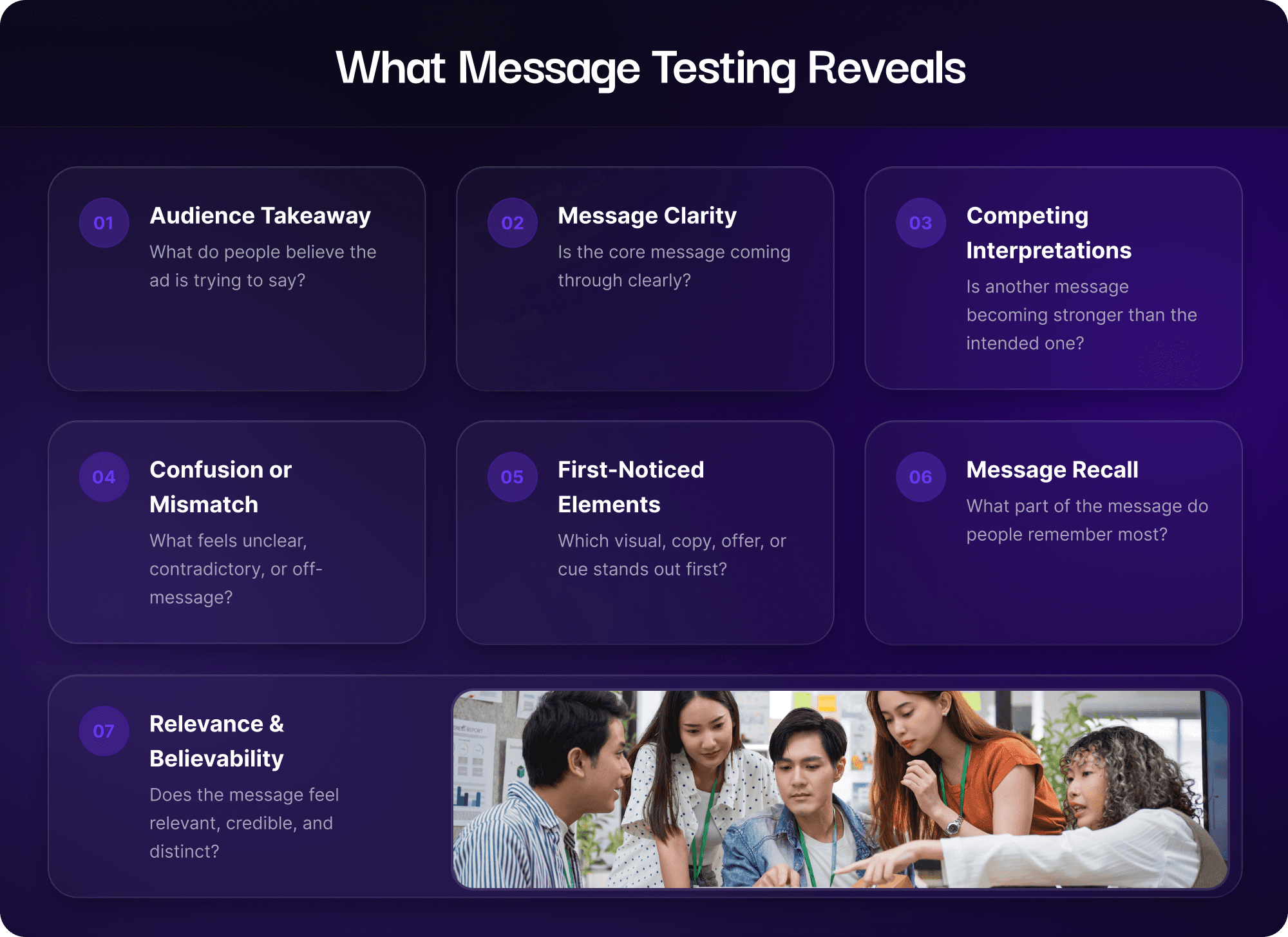 Infographic showing what message testing reveals, including audience takeaway, message clarity, competing interpretations, confusion or mismatch, first-noticed elements, message recall, and relevance and believability.
