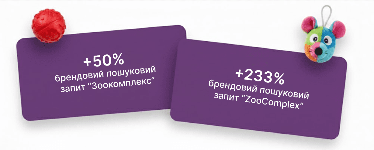 Зображення з результатами рекламної кампанії