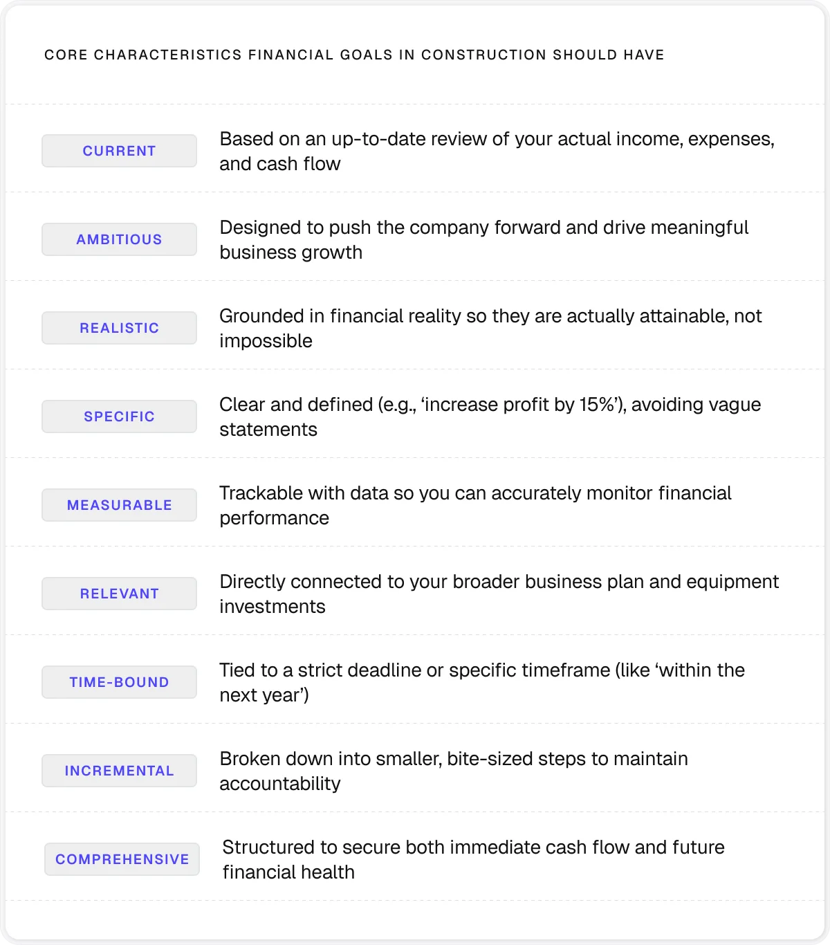 core-characteristics-financial-goals-should-have