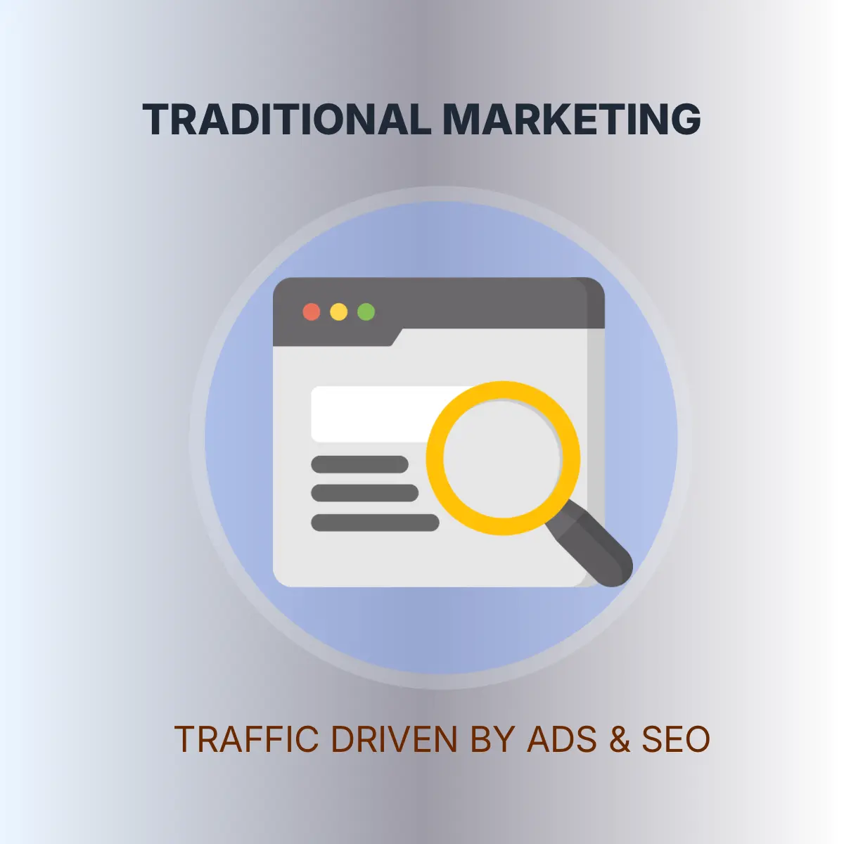 Traditional dealership marketing focused on SEO rankings, clicks, and paid advertising traffic.