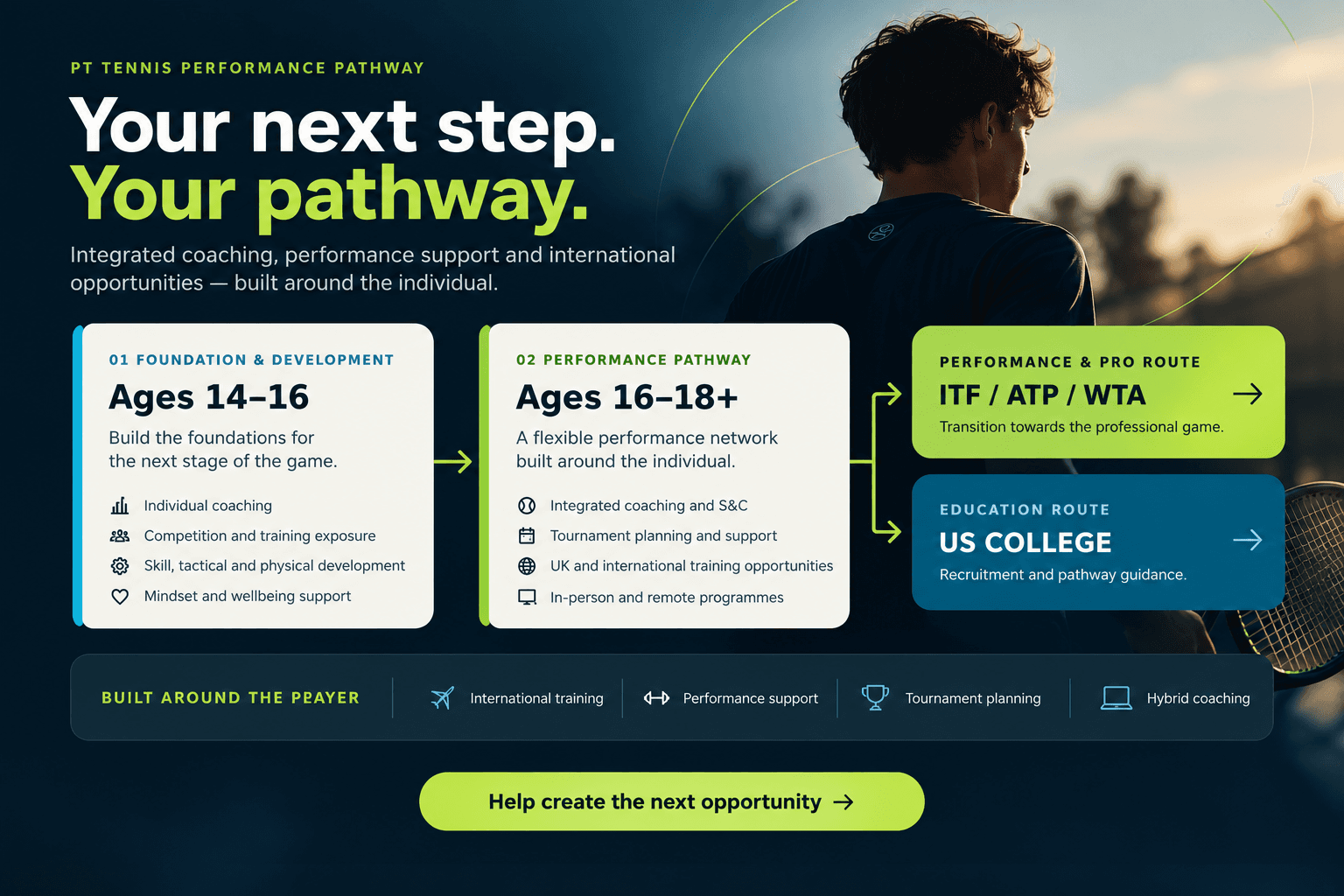 PT Tennis player pathway from Foundation through to Performance and Pro and US College routes