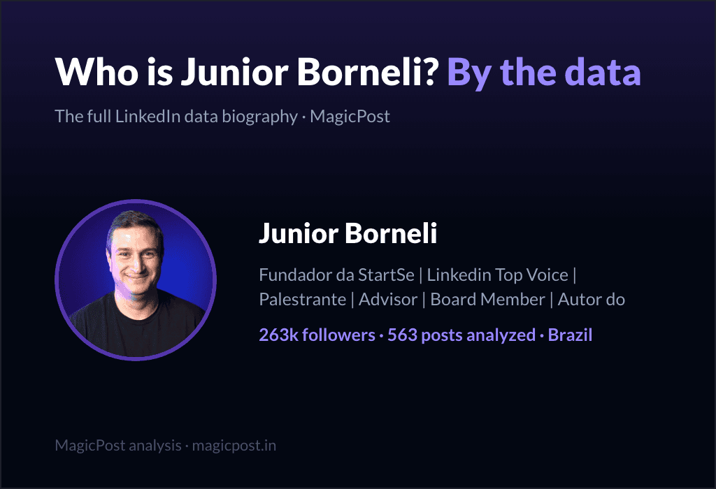 MagicPost data study: Who Is Junior Borneli? Brazil's One-Man Business News Desk, Explained by Data (2026)