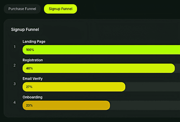 Api & Integration screenshot
