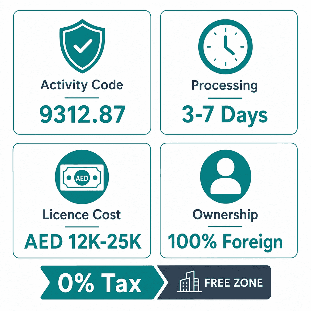 Infographic: Swimming Training Services Business License in Dubai