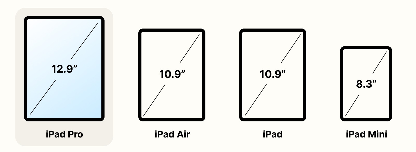 iPad Pro size comparison chart