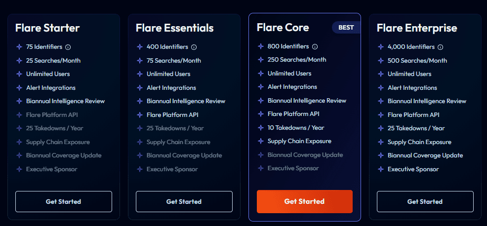 Marketing Spotlight: Flare Marketing Strategy Service and Product Breakdown