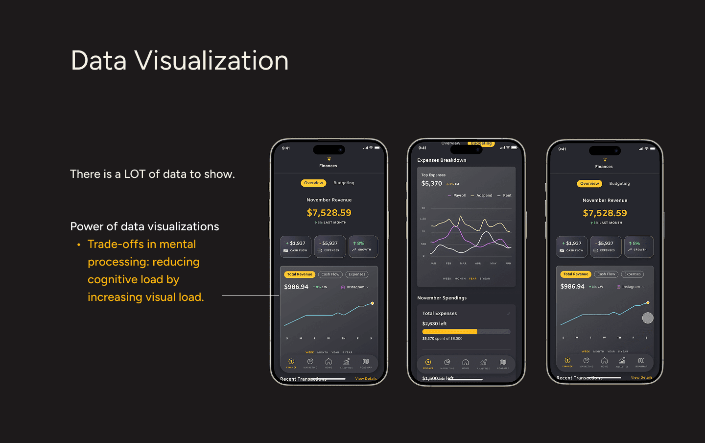 Three iPhone mockups of data visualization.