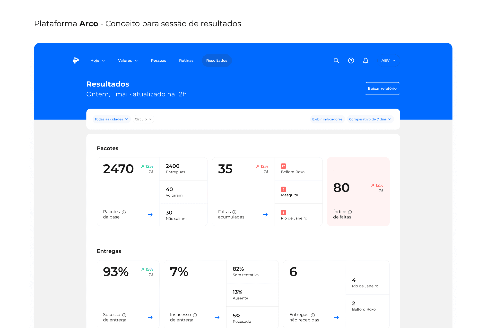 Plataforma Arco • Sessão de resultados
