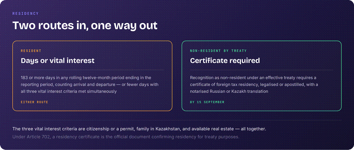 Kazakhstan residency rules for tax