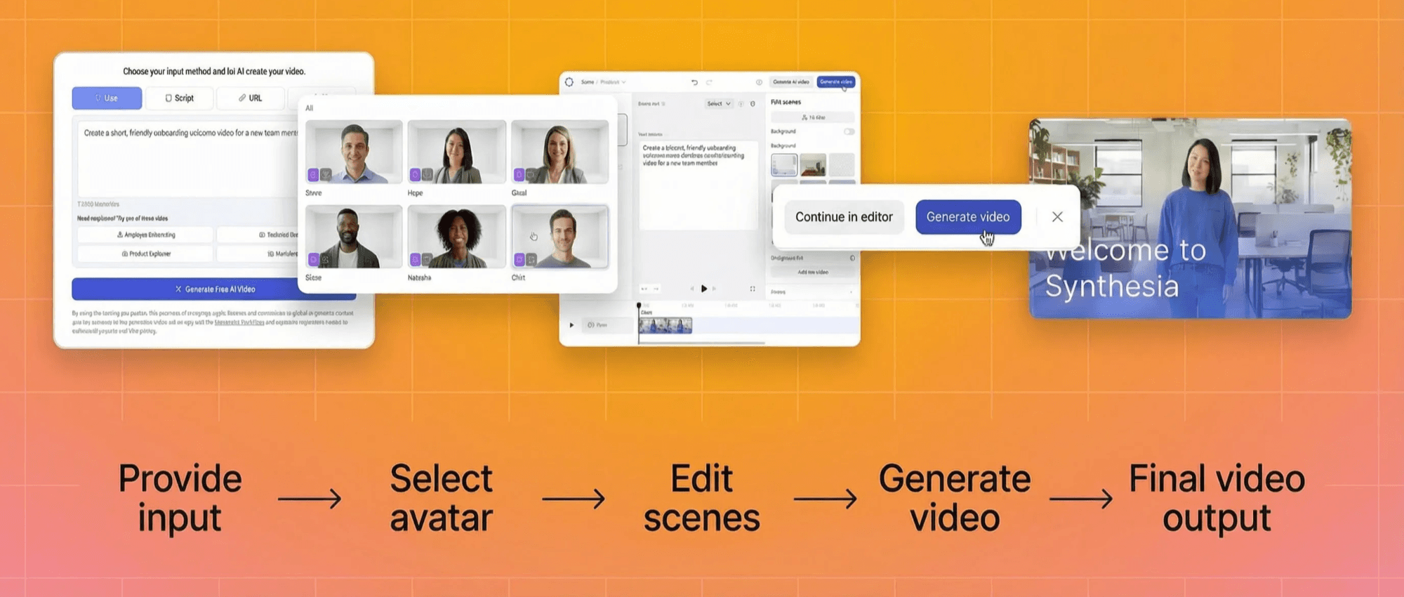 Synthesia AI workflow
