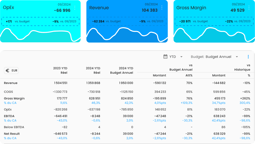 Chiffrs financiers Nocloz
