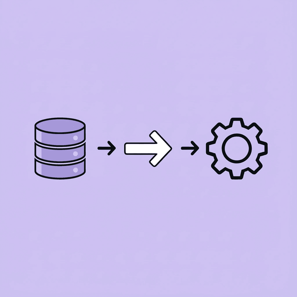 Three-step process flow showing systems mapping, dependency identification, and integration opportunities