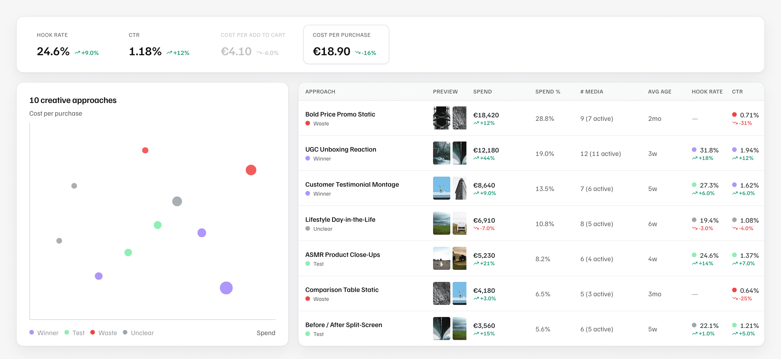 creative clustering strategy analysis tagging automatic ai llm machine vision paid social marketing meta tiktok linkedin