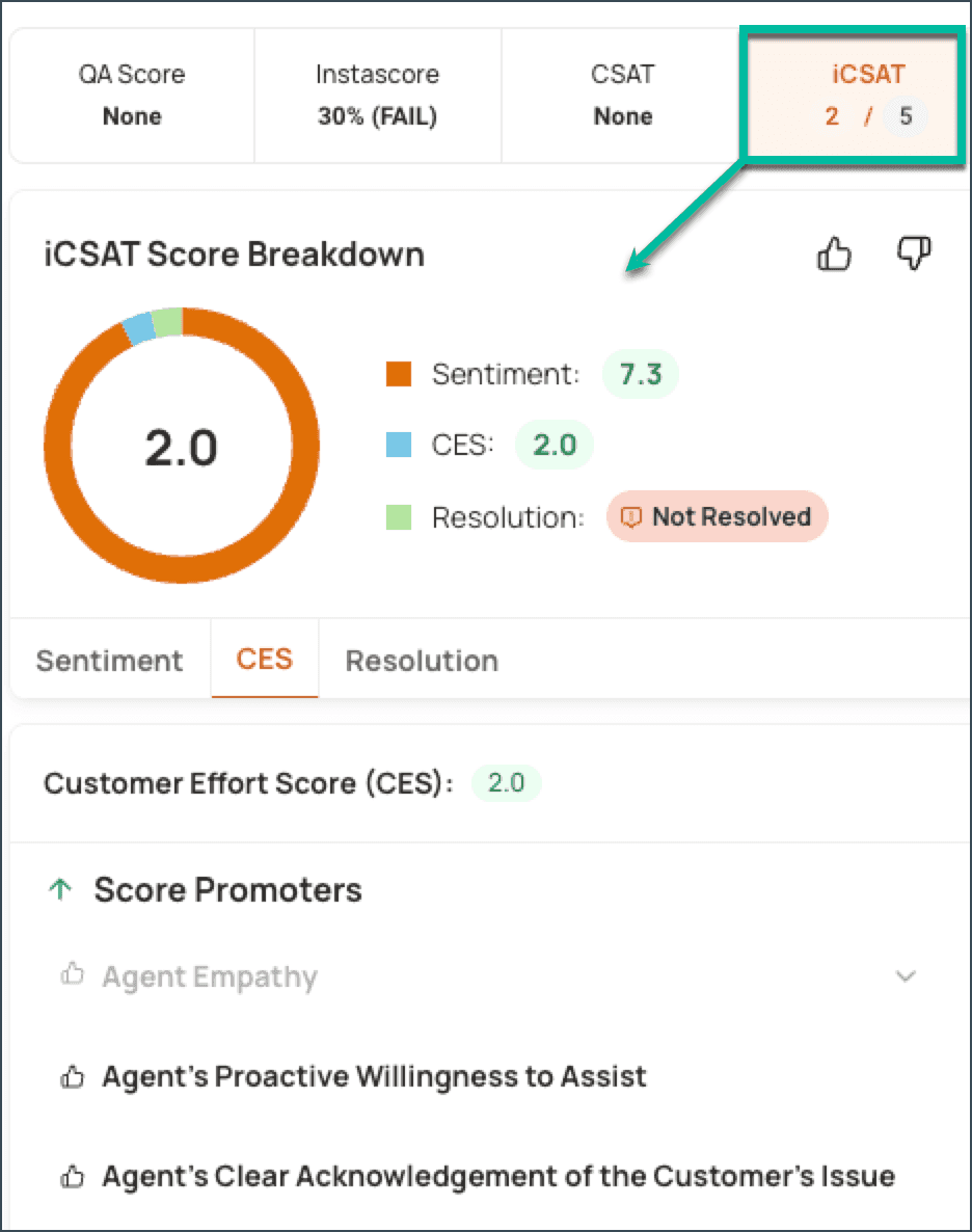 iCSAT Score Breakdown