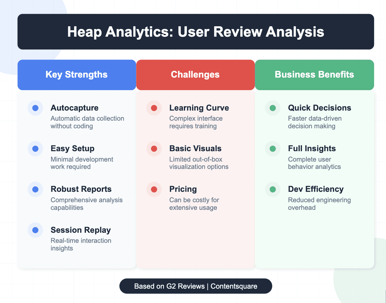 Heap strenghts and weaknesses