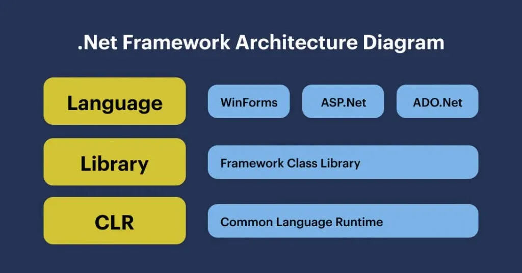 Net-Framework-Architecture-Diagram