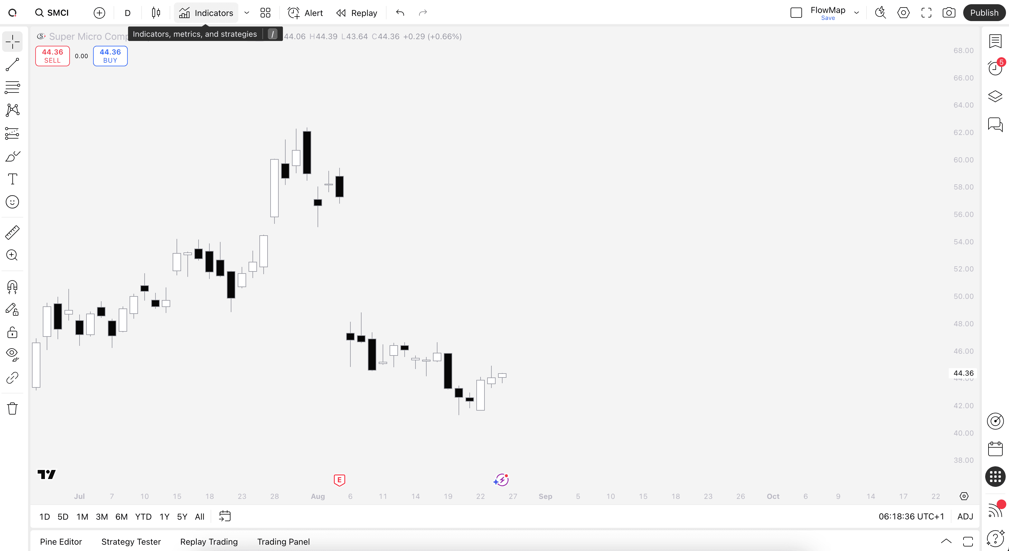 Illustration showing how to find indicators on TradingView.