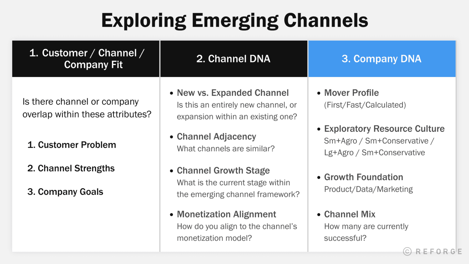 How To Choose, Test, and Scale Emerging Acquisition Channels -Emerging Channels Part 3