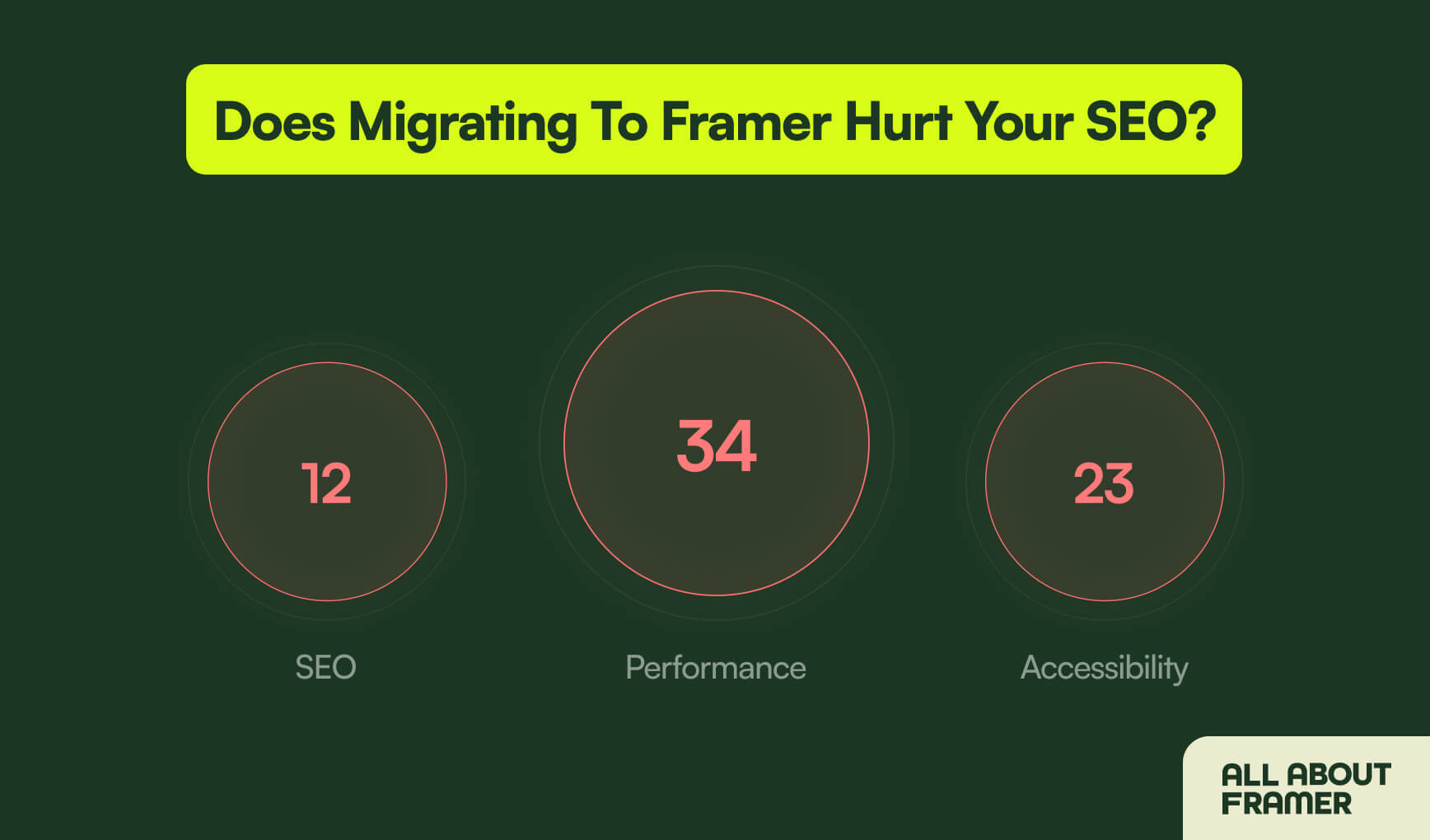 Does Migrating to Framer Hurt Your SEO?