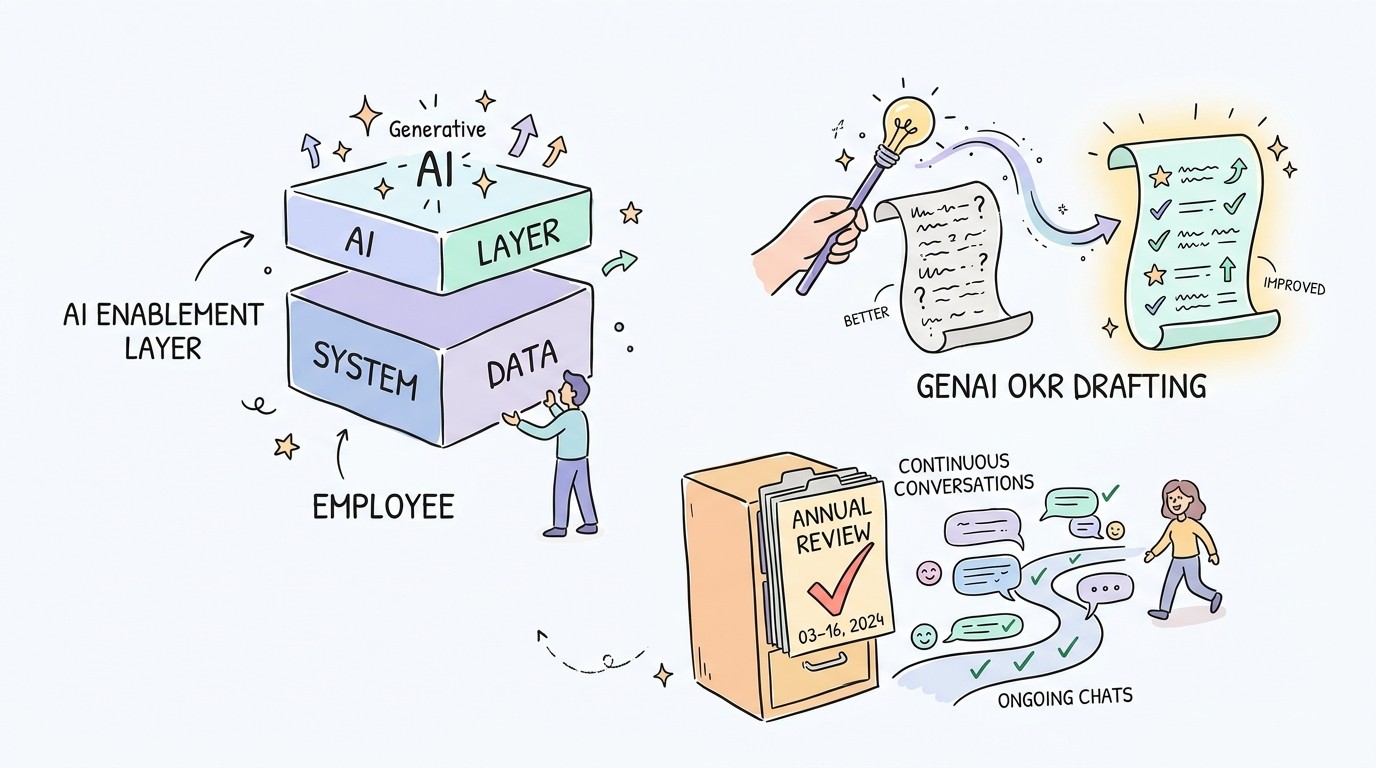 3. Betterworks: The Best For AI-Native Enterprise Scale
