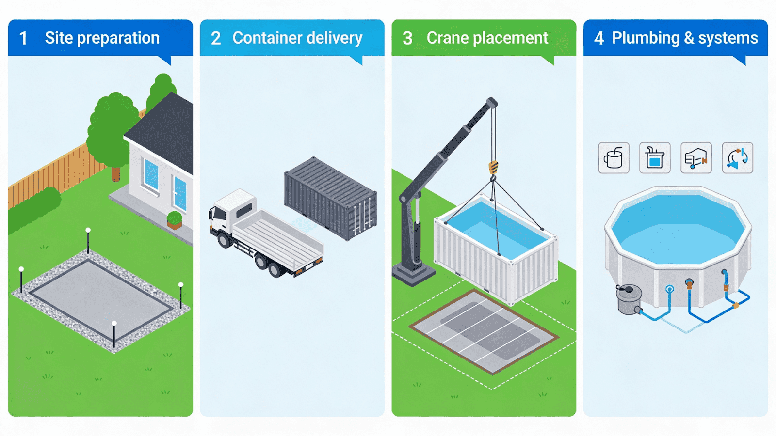 Shipping container pool installation process including site prep, delivery, and setup