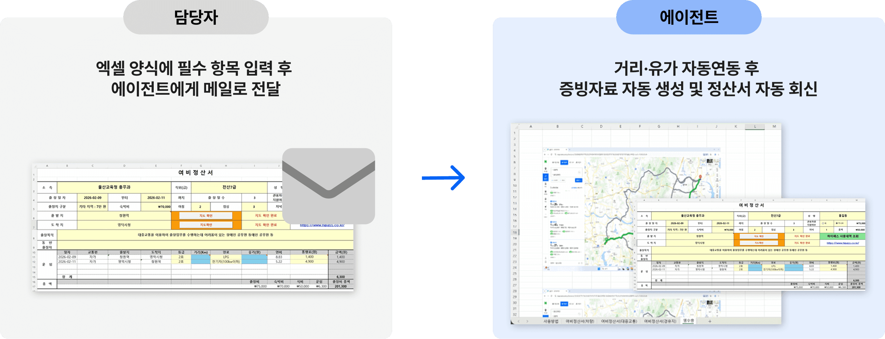 업무자동화 AI 에이전트가 이동 거리와 유가를 연동해 관외 여비 정산서와 증빙자료를 자동 생성하는 프로세스