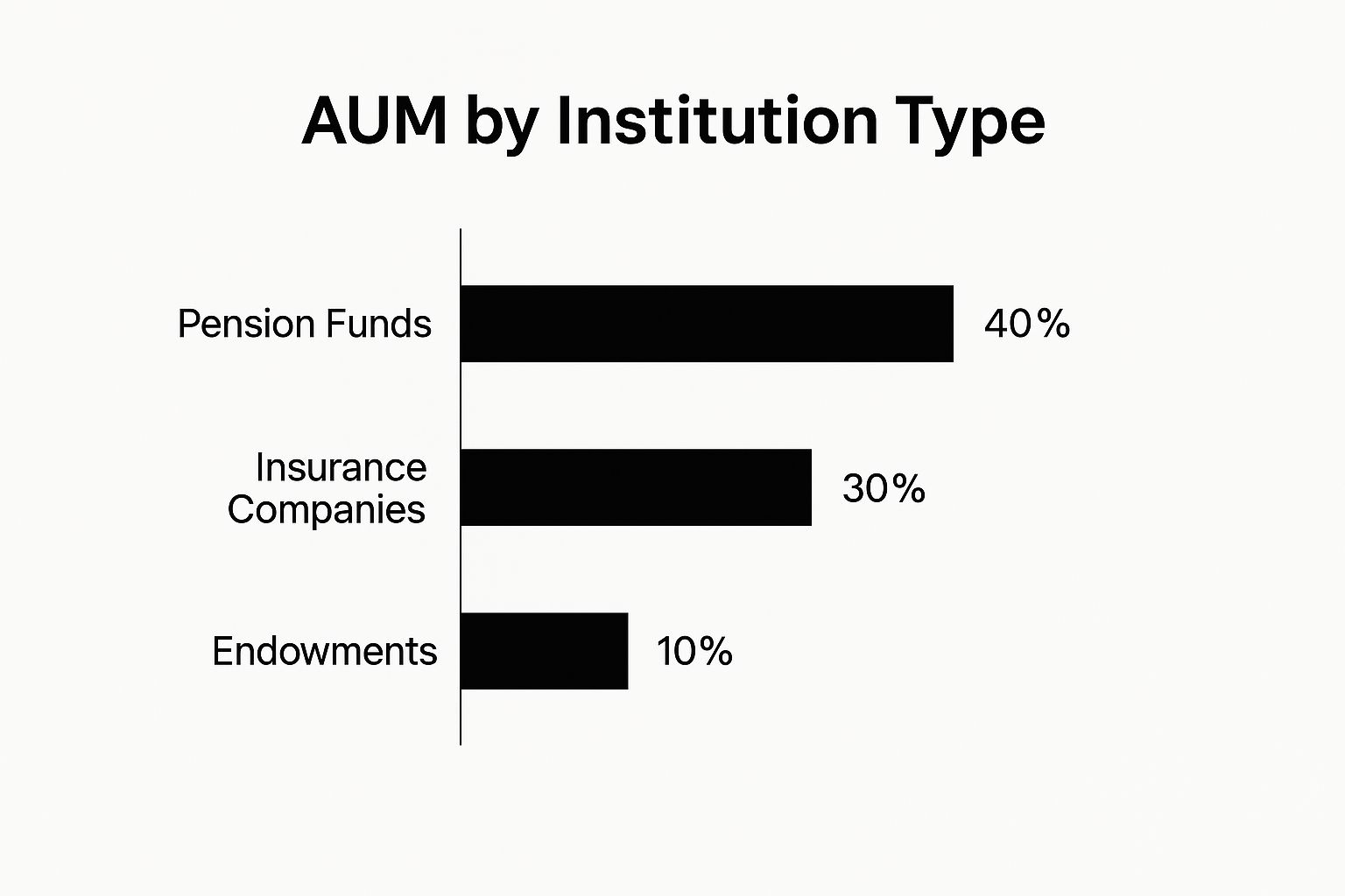 Infographic about what is institutional investing