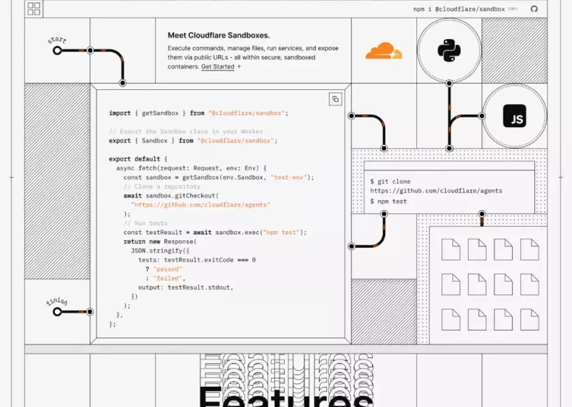 Cloudflare Sandbox