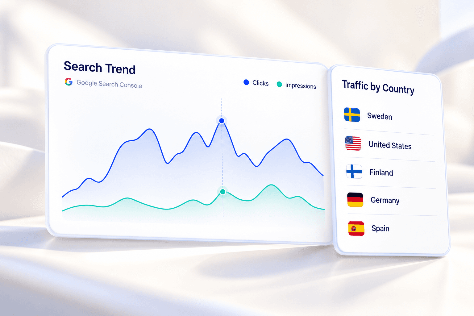 Illustration of search trends and traffic by country