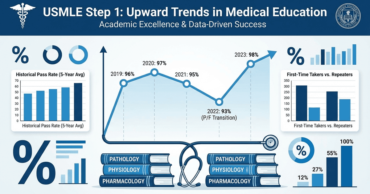 Cover: USMLE Step 1 Pass Rate 2025: Complete Data Breakdown and What It Means for Your Residency Match