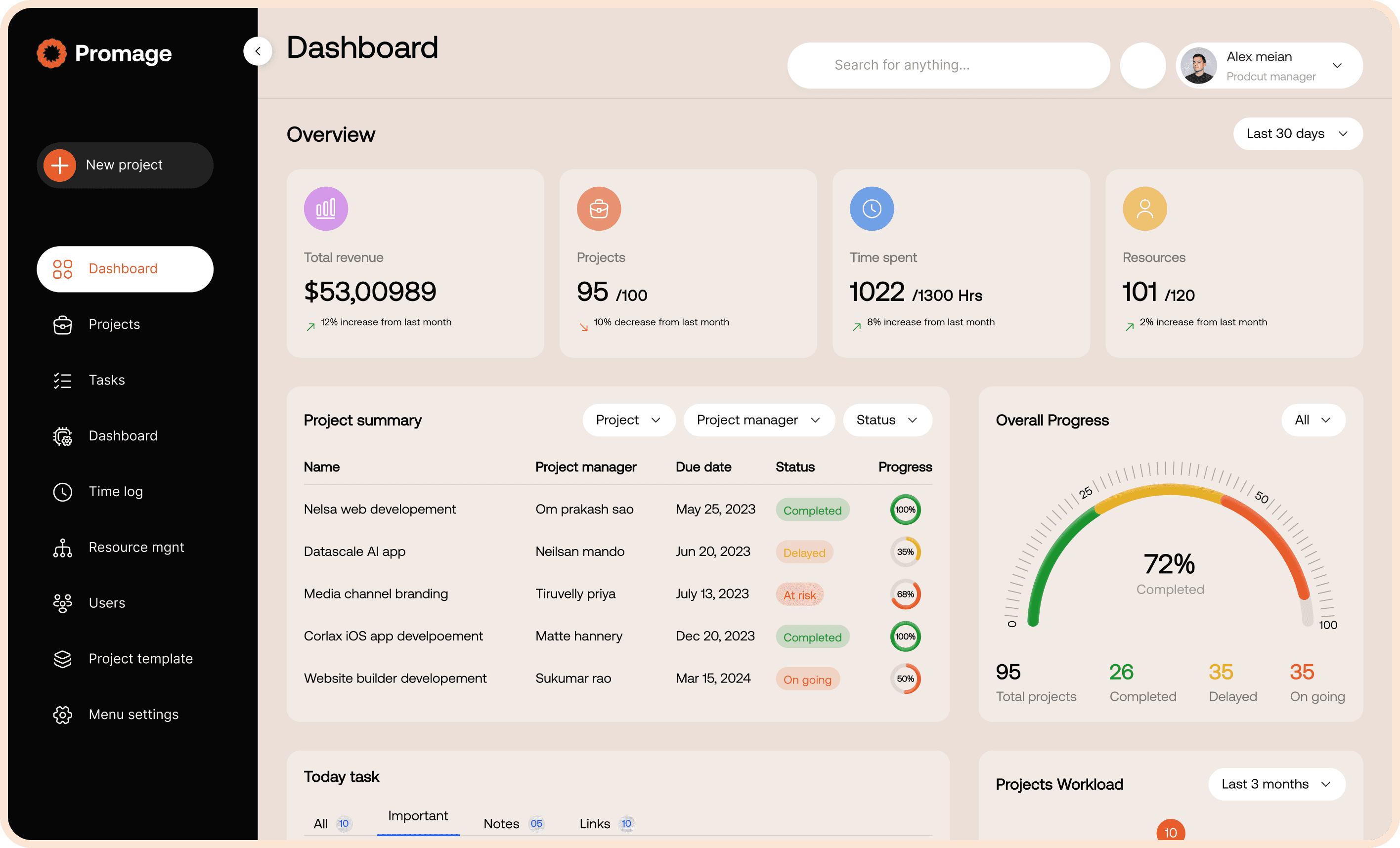 Marketing project dashboard UI showing revenue, projects, time spent, and resources.