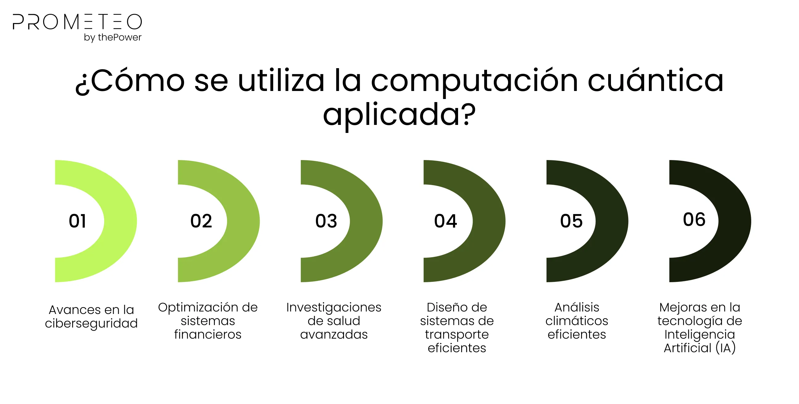 ¿Cómo se utiliza la computación cuántica aplicada?