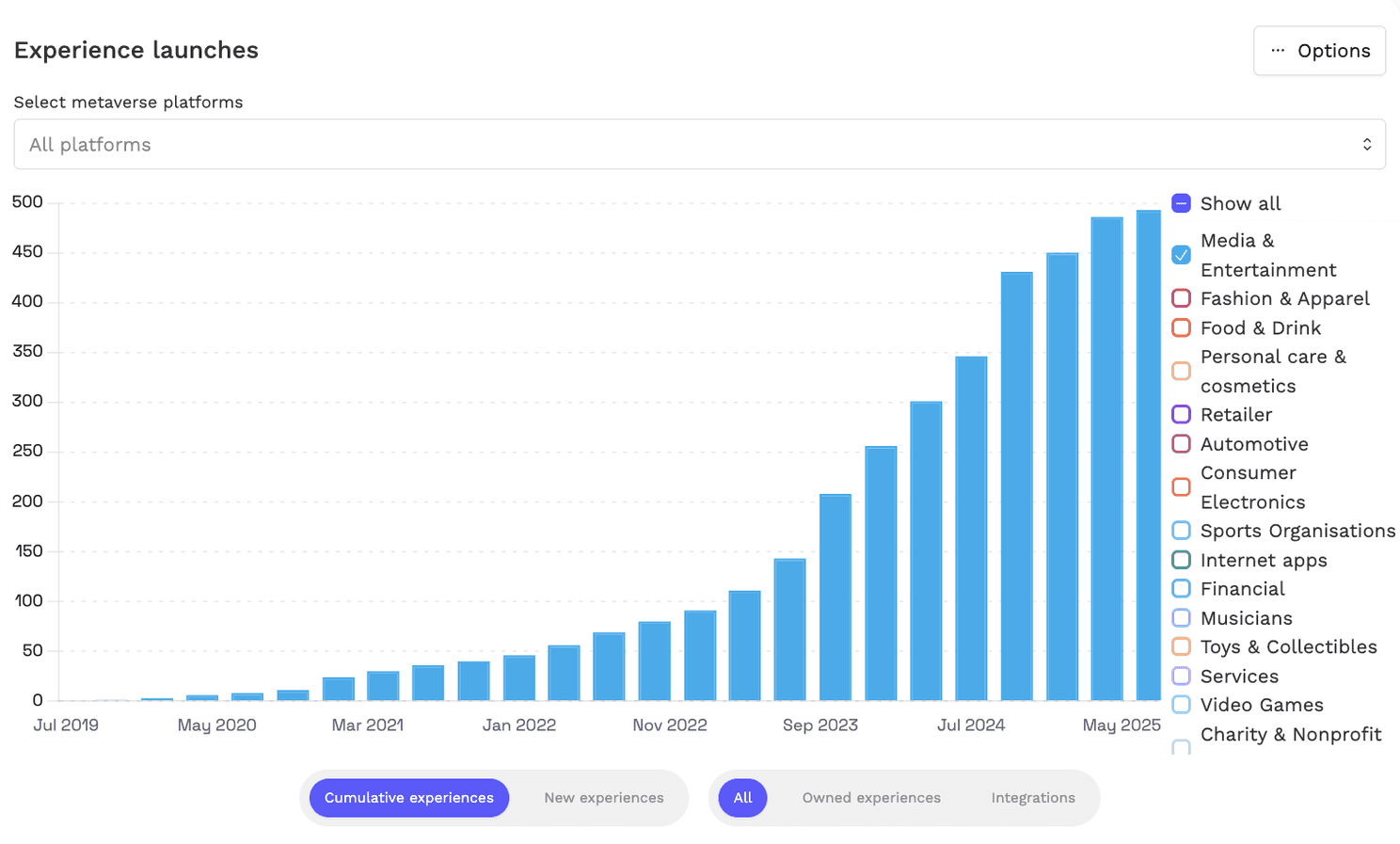 Entertainment IPs are dominating virtual worlds. Here’s why.