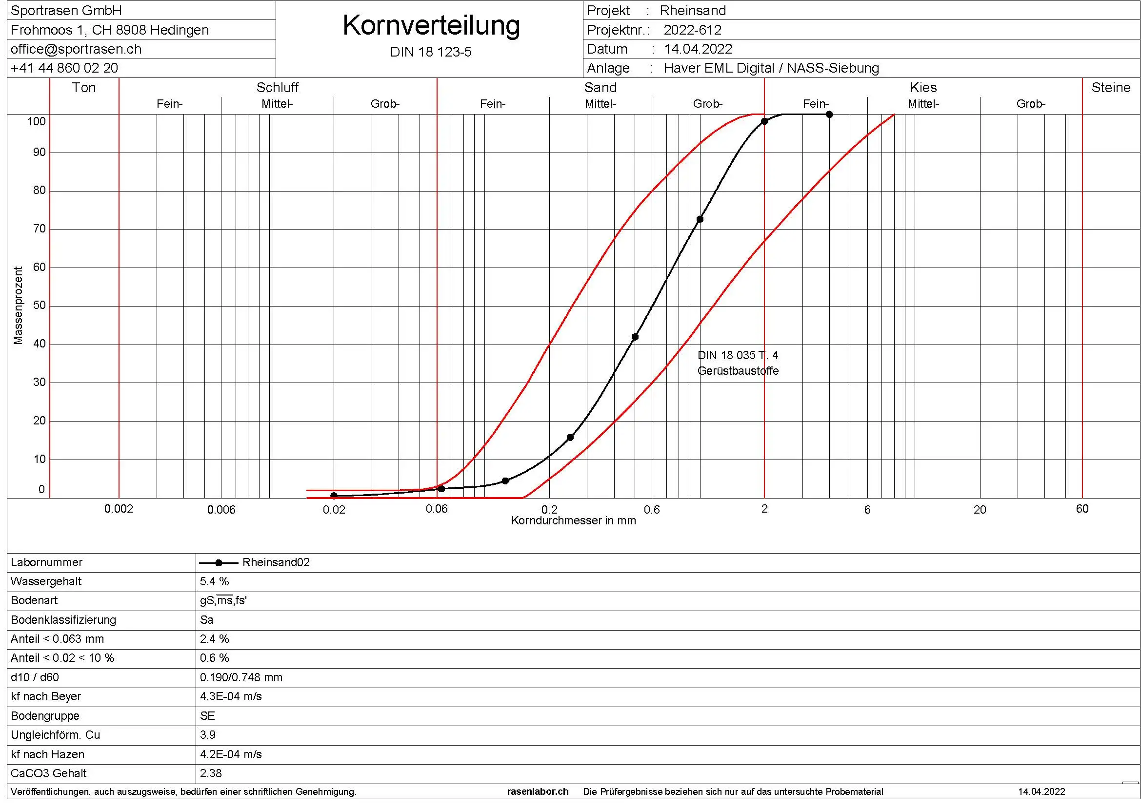 Analyse der Rasentragschicht