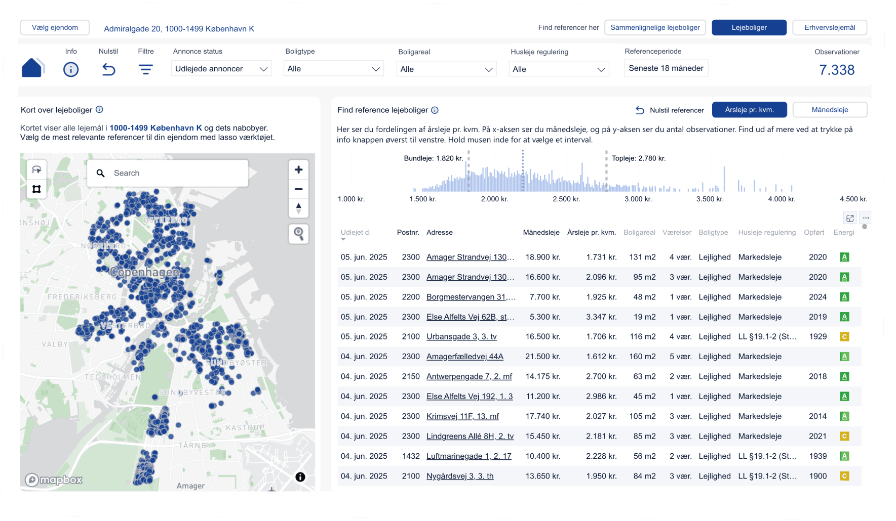 Data Insights Referenceleje