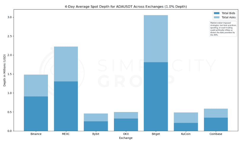 Crypto Exchanges: A Real Look at Market Depth figure 34