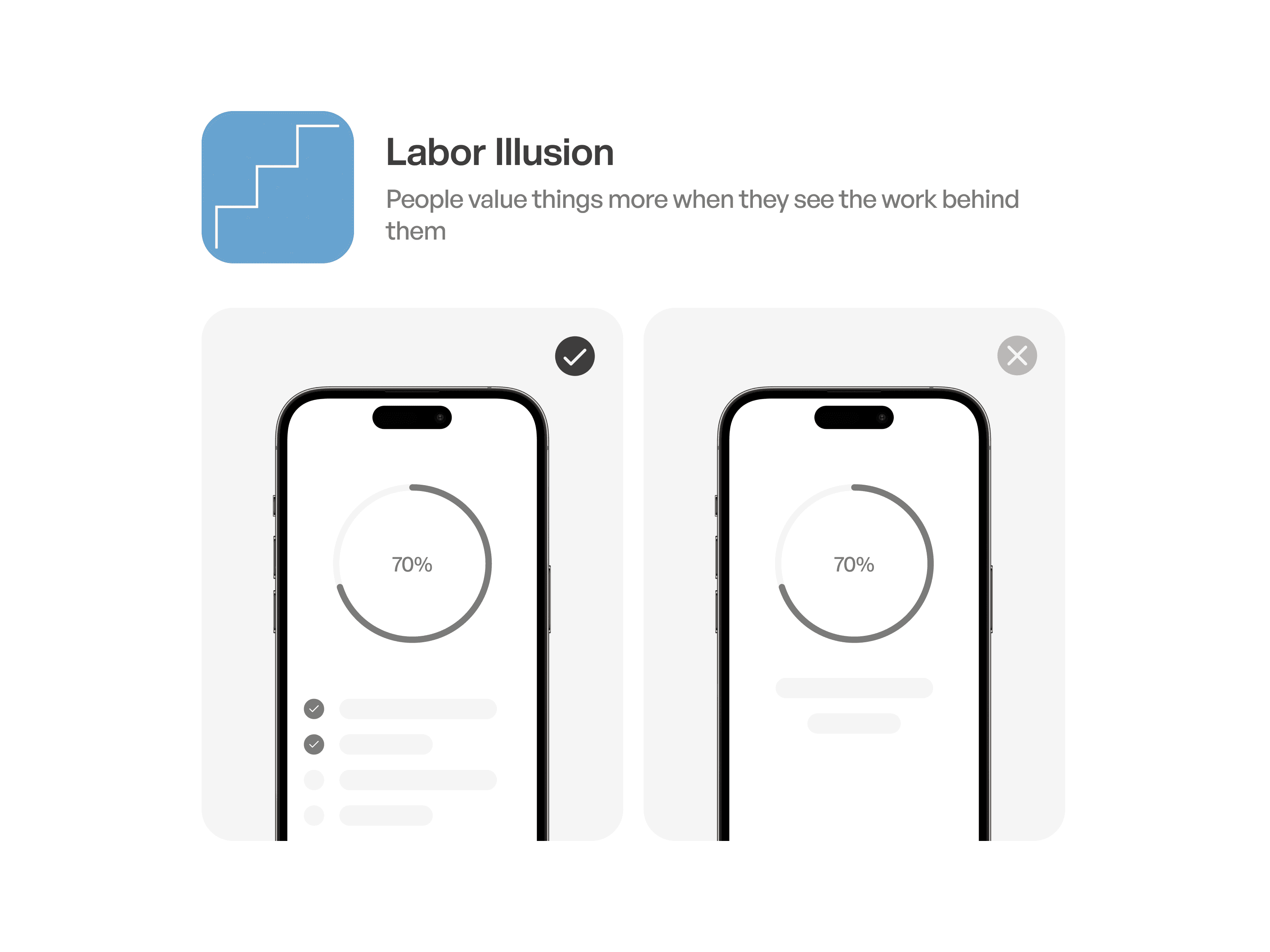 Labor illusion UI example