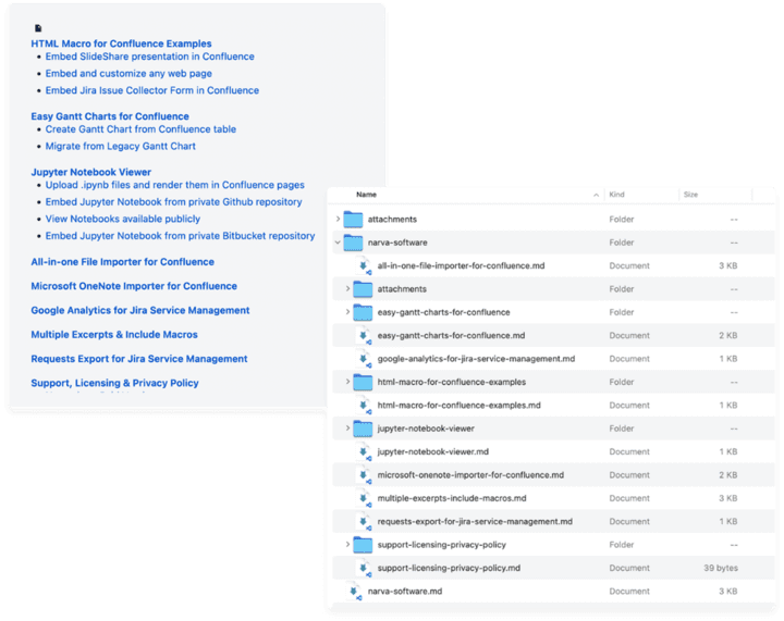 Markdown Jira Workflow plugin